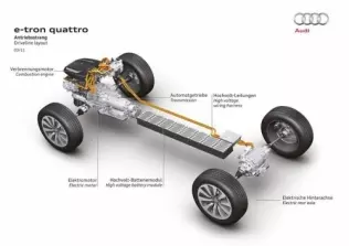 A5 e-tron Quattro - architektura hybrydowego układu napędowego z widocznymi silnikami elektrycznymi i akumulatorami litowo-jonowymi