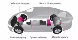 Honda: budowa układu zasilania 