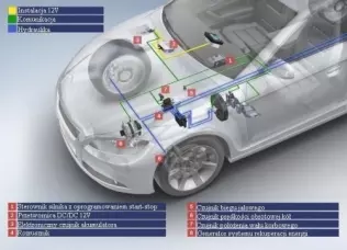 schemat systemu start-stop do samochodów z automatycznymi skrzyniami biegów
