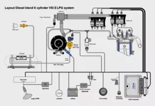 schemat systemu w wersji LPG