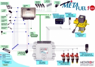 Schemat systemu zasilania gazowego Metafuel 1