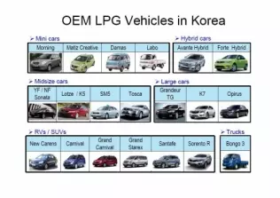 Gama samochodów koreańskiej produkcji oferowanych z fabryczną instalacją LPG