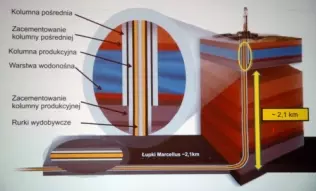 Schemat wielowarstwowej rury służącej do wydobycia gazu łupkowego oraz struktura odwiertu (złoże Marcellus w USA)