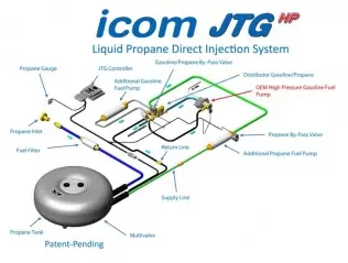 Schemat systemu Icom JTG HP