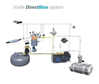 System zasilania gazowego Vialle DirectBlue