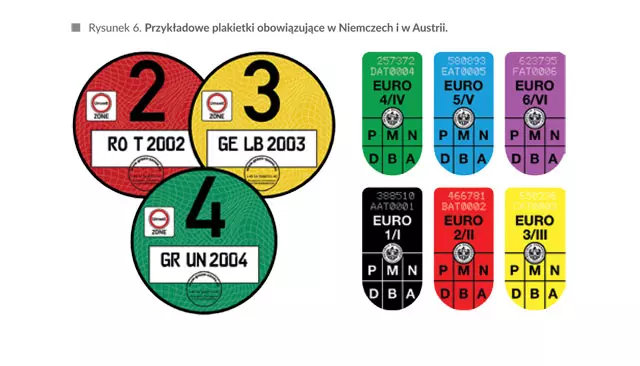 Plakietki obowiązujące w NIemczech i Austrii