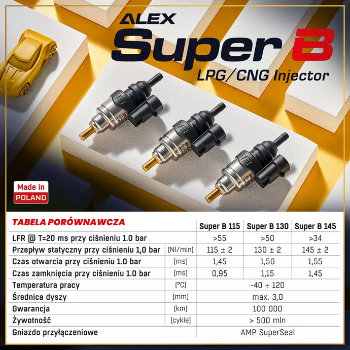 Wtryskiwacz Super B firmy ALEX – parametry