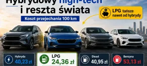 Benzyna po 7,59 zł/l. choćby hybryda musi uznać przewagę LPG. Chyba, że...