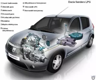 Dacia Sandero z instalacją LPG