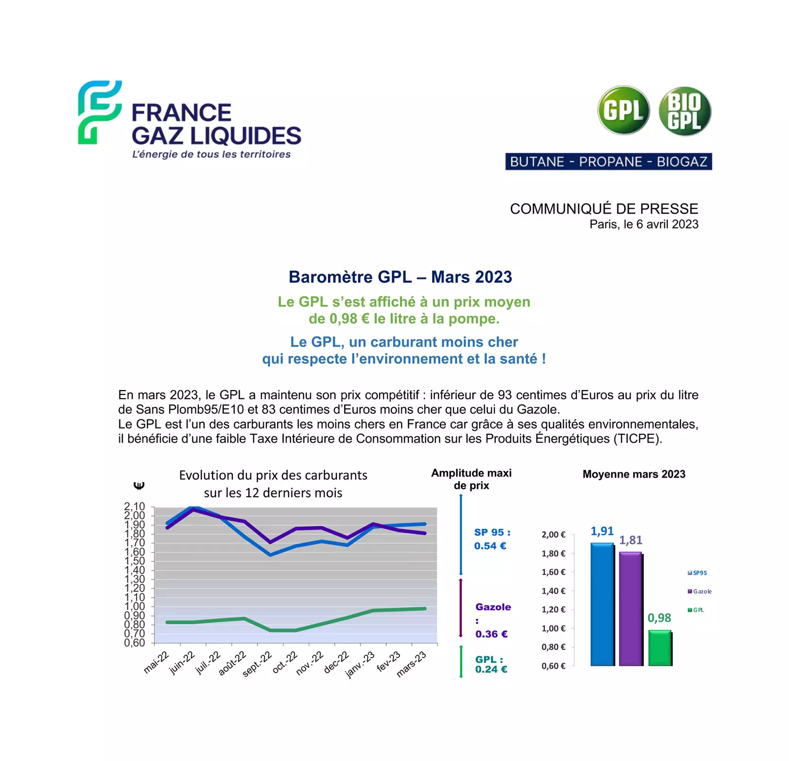LPG potwierdza sukces we Francji