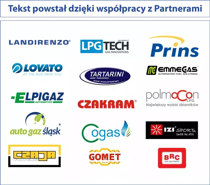 Partnerzy Portalu gazeo.pl 2023