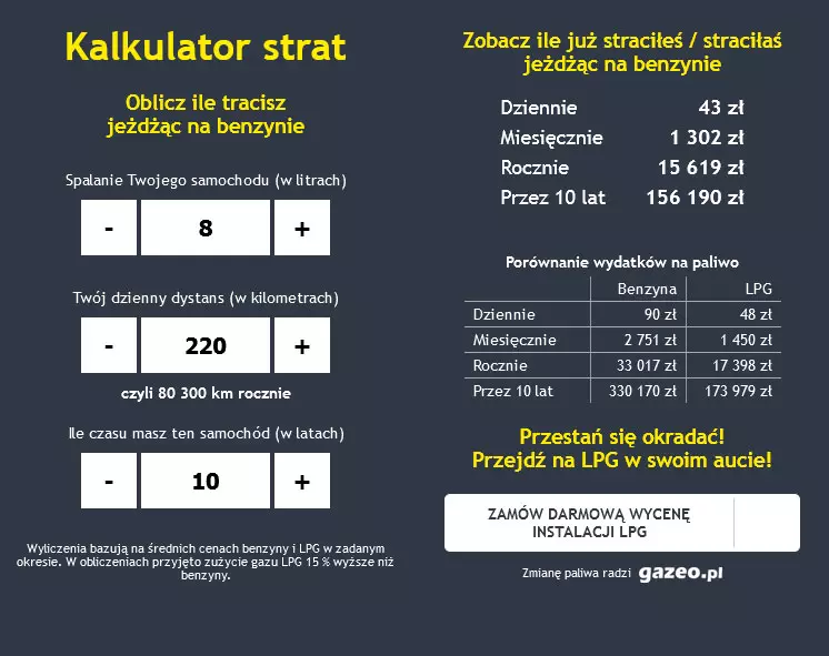 Kalkulator strat gazeo.pl