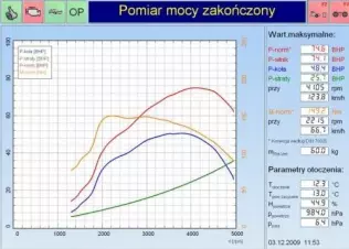 Wykres mocy i momentu obrotowego silnika 1,3 Multijet