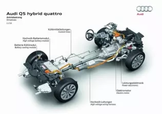 Q5 Hybrid - schemat rozmieszczenia komponentów podwójnego napędu