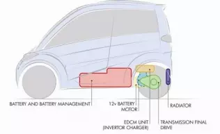 T.27 - schemat rozmieszczenia elementów elektrycznego układu napędowego
