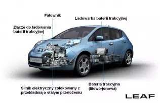 Elementy elektrycznego układu napędowego w samochodzie Nissan Leaf