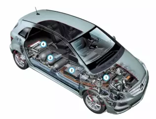 Mercedes klasy B, w którym energia elektryczna do zasilania silnika trakcyjnego powstaje w ogniwie paliwowym: 1- elektryczna jednostka napędowa, 2- ogniwo paliwowe, 3- ciśnieniowe zbiorniki wodoru, 4- akumulator litowo-jonowy magazynujący energię elektryczną z ogniwa paliwowego oraz odzyskiwaną przy hamowaniu oddaje ją w czasie przyspieszania pojazdu 