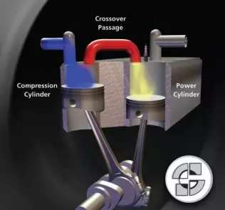 silnik split-cycle