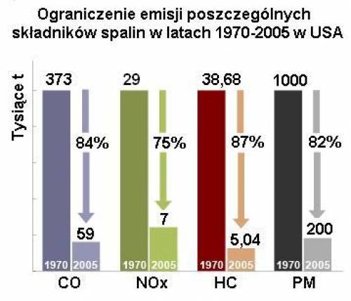 Normy Emisji Spalin | Gazeo.pl