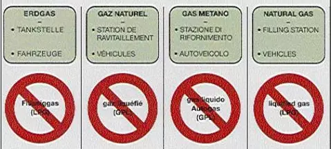 LPG a CNG - inny gaz, inna instalacja