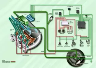 System zasilania gazowego Metafuel firmy Metatron