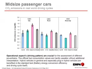 Tylko w ruchu miejskim samochód napędzany CNG emituje więcej niż hybryda, poza tym jest bezkonkurencyjny