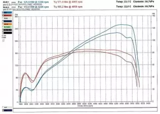 Charakterystyka zewnętrzna silnika Poloneza 1.6 GLI turbo LPG