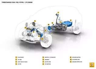 Schemat nowego benzynowo-gazowego układu napędowego opracowanego przez Renault