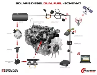 Schemat systemu Solaris Diesel