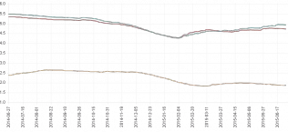 Wykres cen paliw 06.2014 - 07.2015