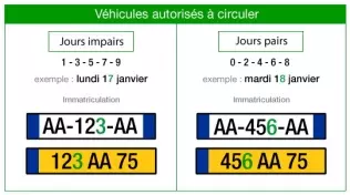Obrazkowa instrukcja naprzemiennego zakazu ruchu pojazdów w Paryżu