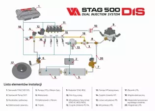 Schemat instalacji STAG 500.4 DIS
