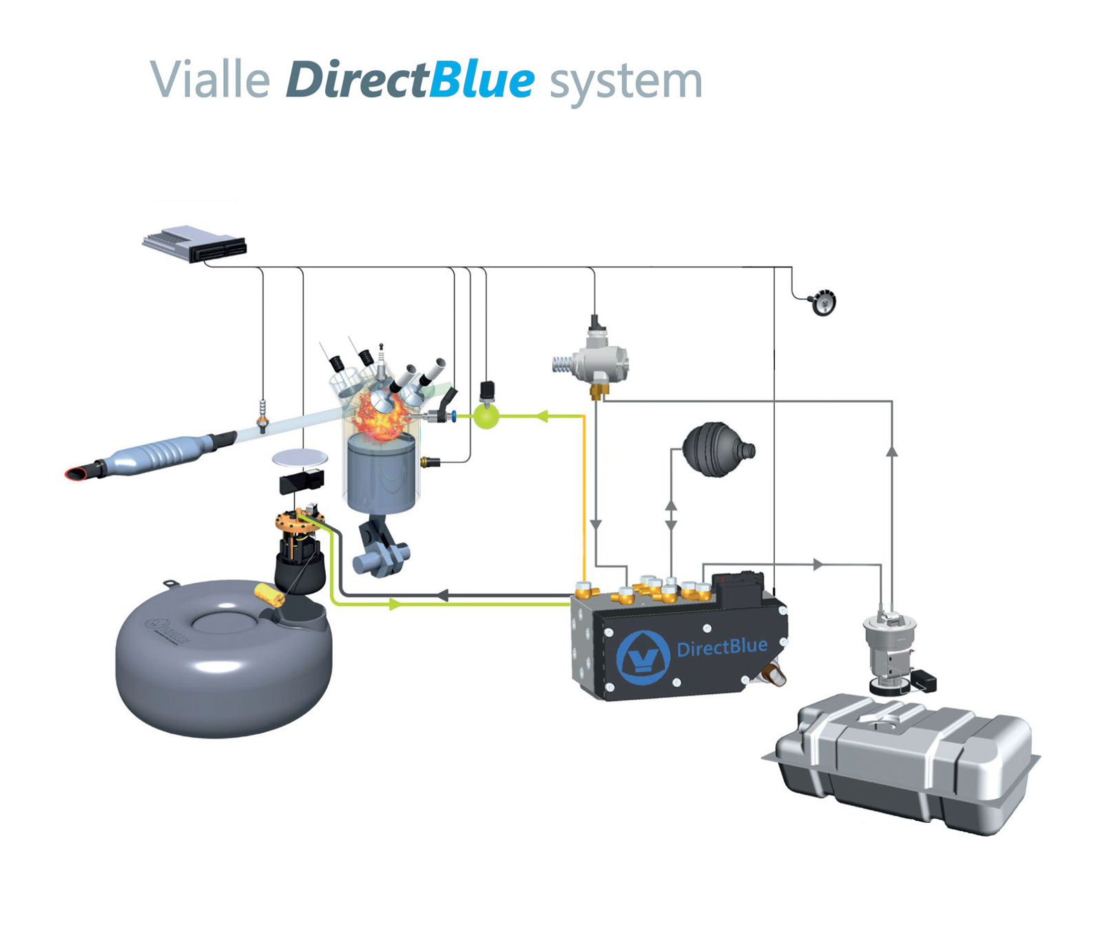 Vialle DirectBlue - do bezpośredniego wtrysku