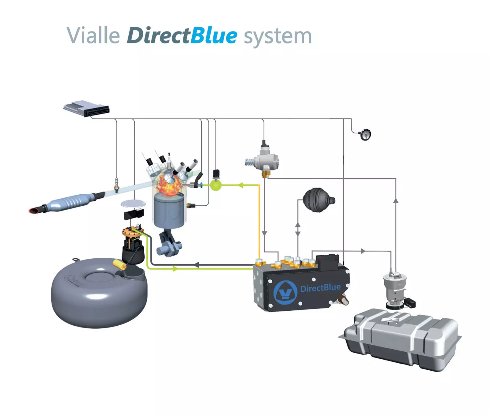 Vialle DirectBlue - do bezpośredniego wtrysku