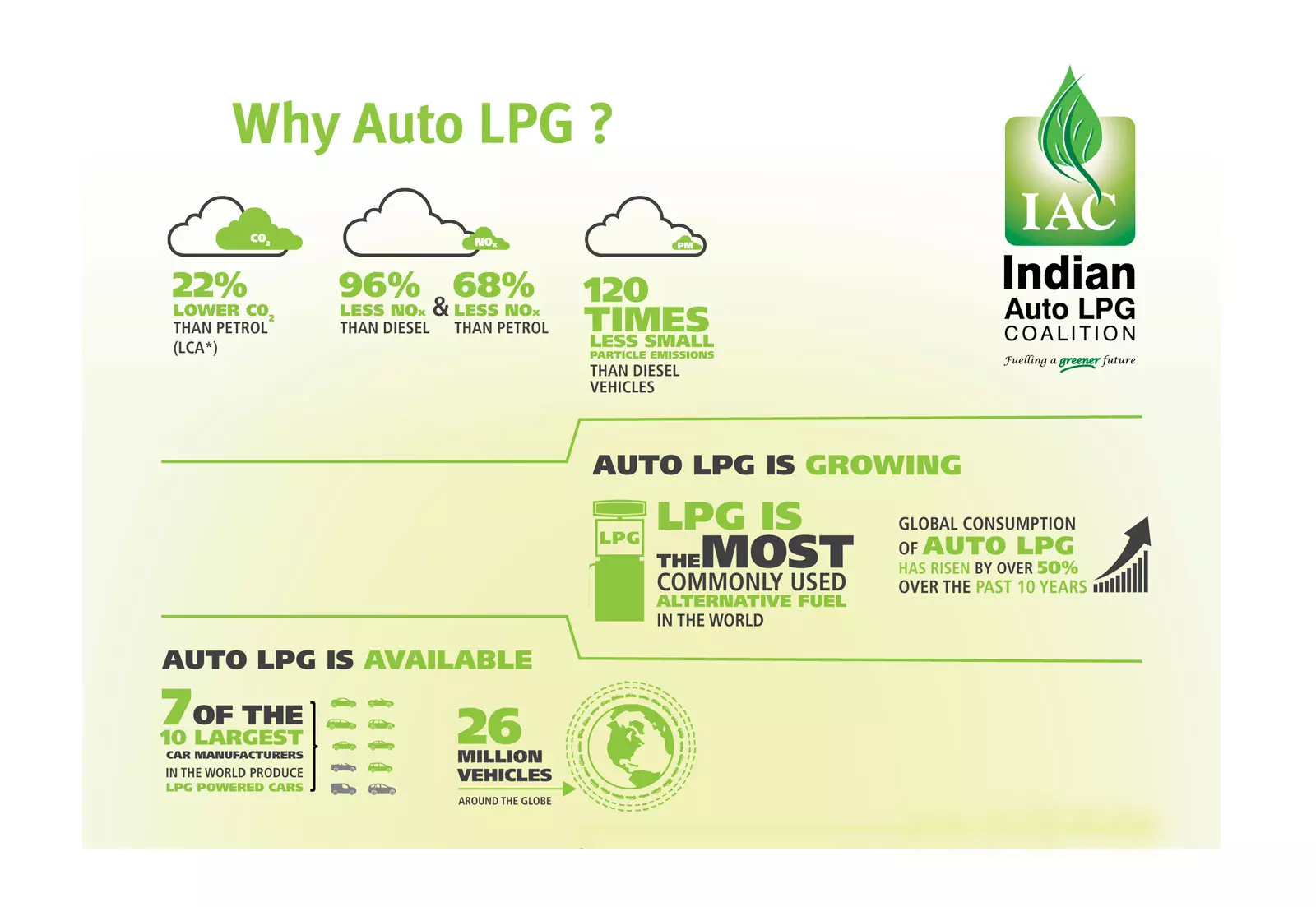 Indie: 14-procentowy wzrost sprzedaży LPG