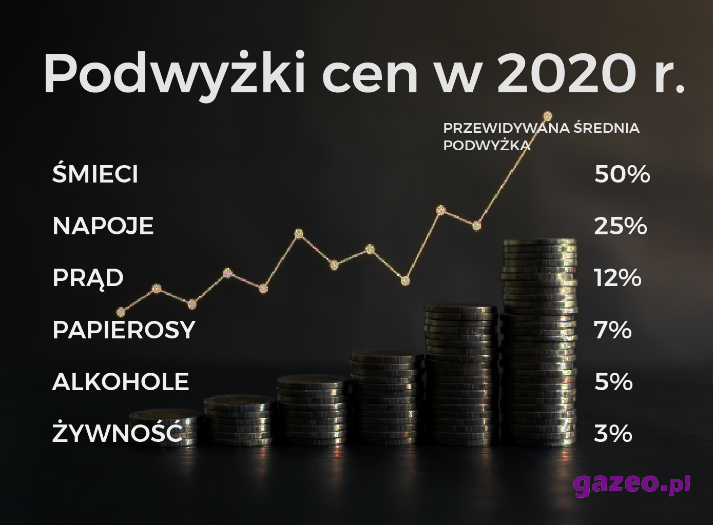 Wszystko drożeje, a LPG?