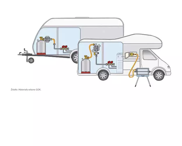 Kampery z instalacjami LPG