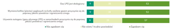 LPG – paliwo ekologiczne