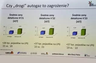 Historyczne przykłady drogiego autogazu oraz wzrost liczby samochod&oacute;w zasilanych LPG w&nbsp;konkretnych latach, w&nbsp;kt&oacute;rych te przypadki miały miejsce