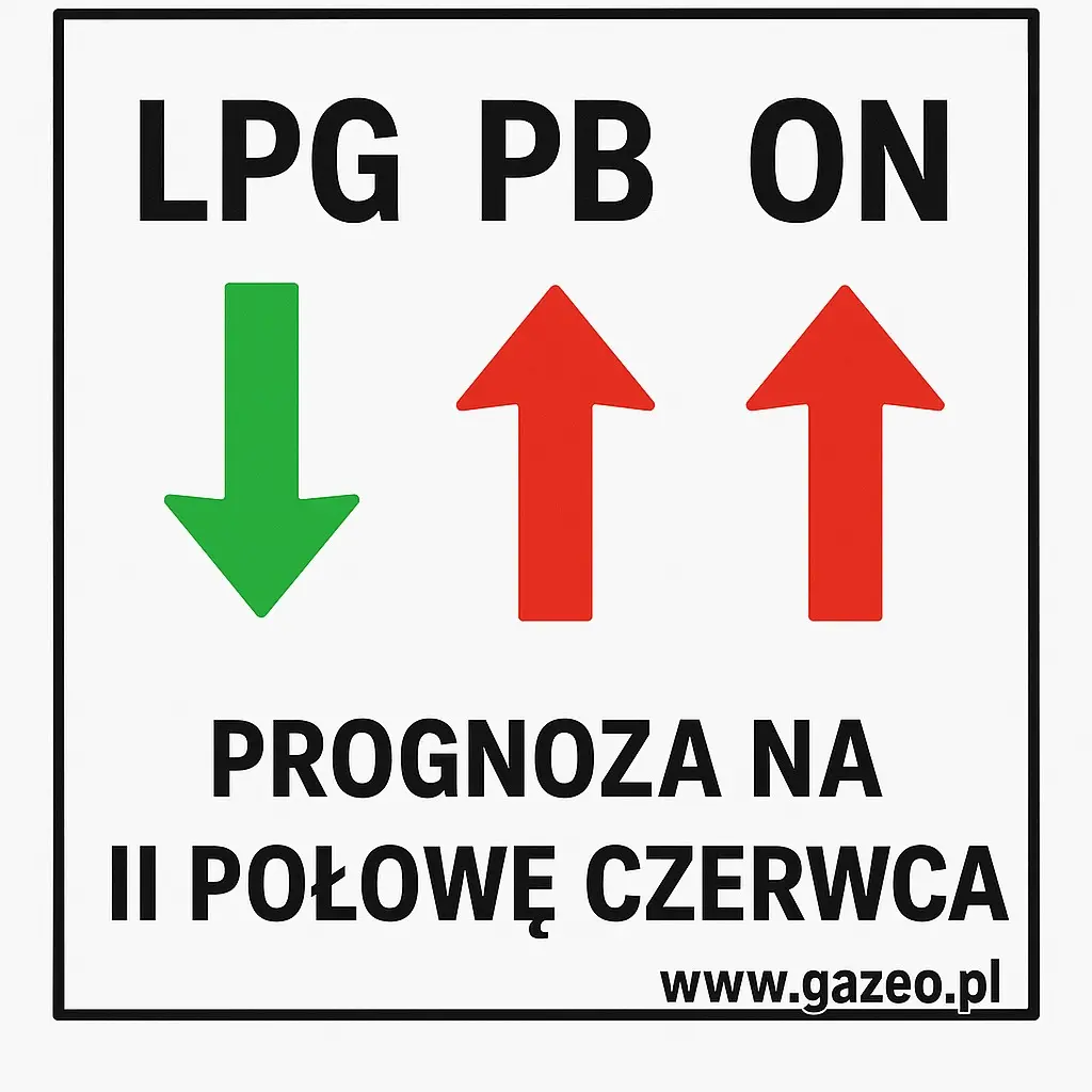 LPG coraz tańsze – opłacalność coraz większa