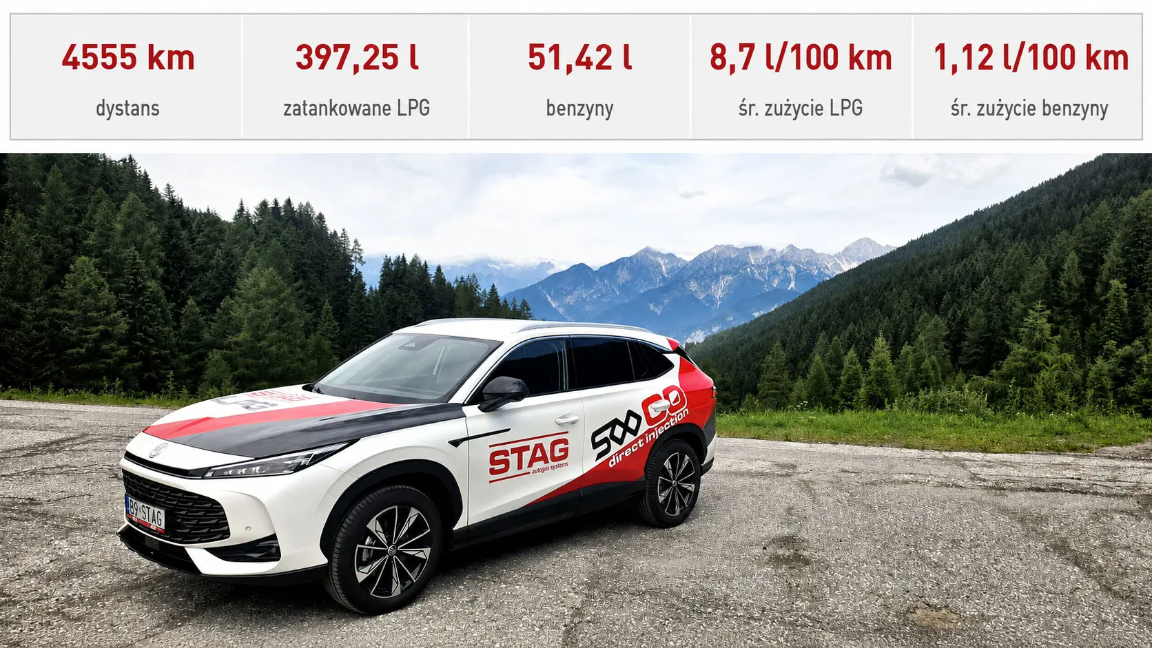 4 555 km przez Europę – STAG 500 Go w praktyce