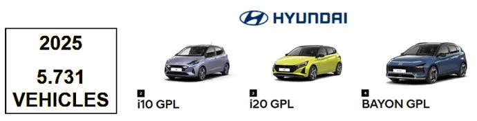 Montaż instalacji LPG DOEM w&nbsp;samochodach Hyundai w&nbsp;2025 r. we Włoszech