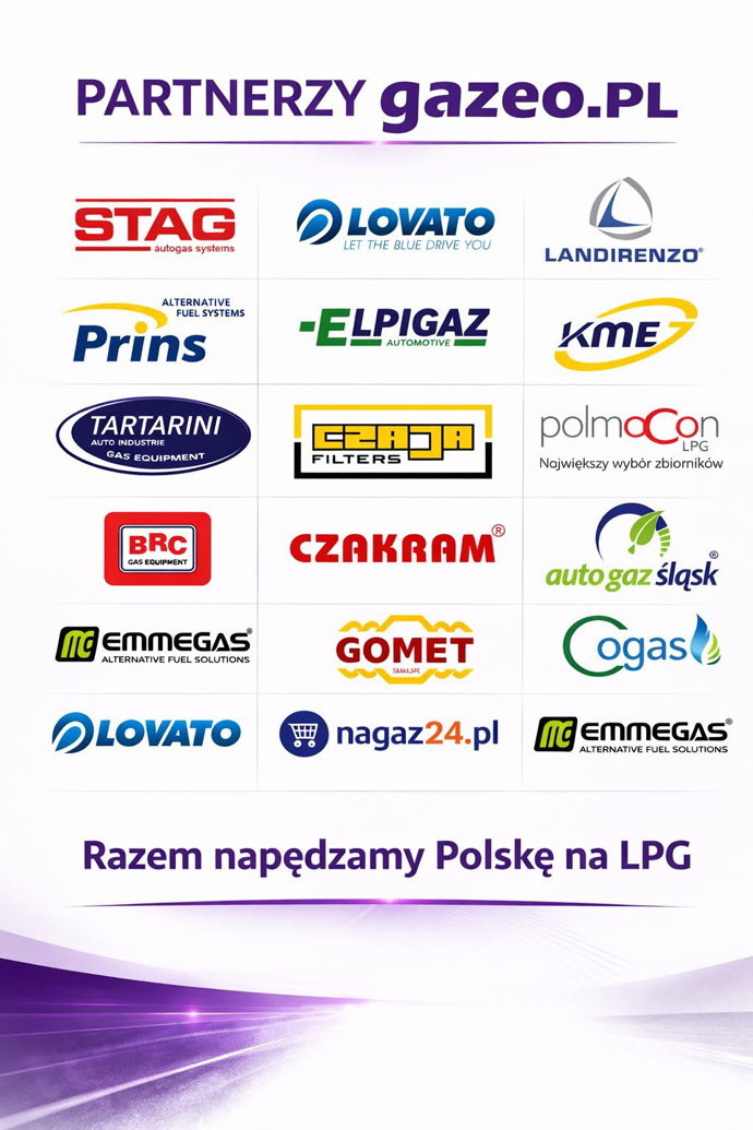 Partnerzy portalu gazeo.pl